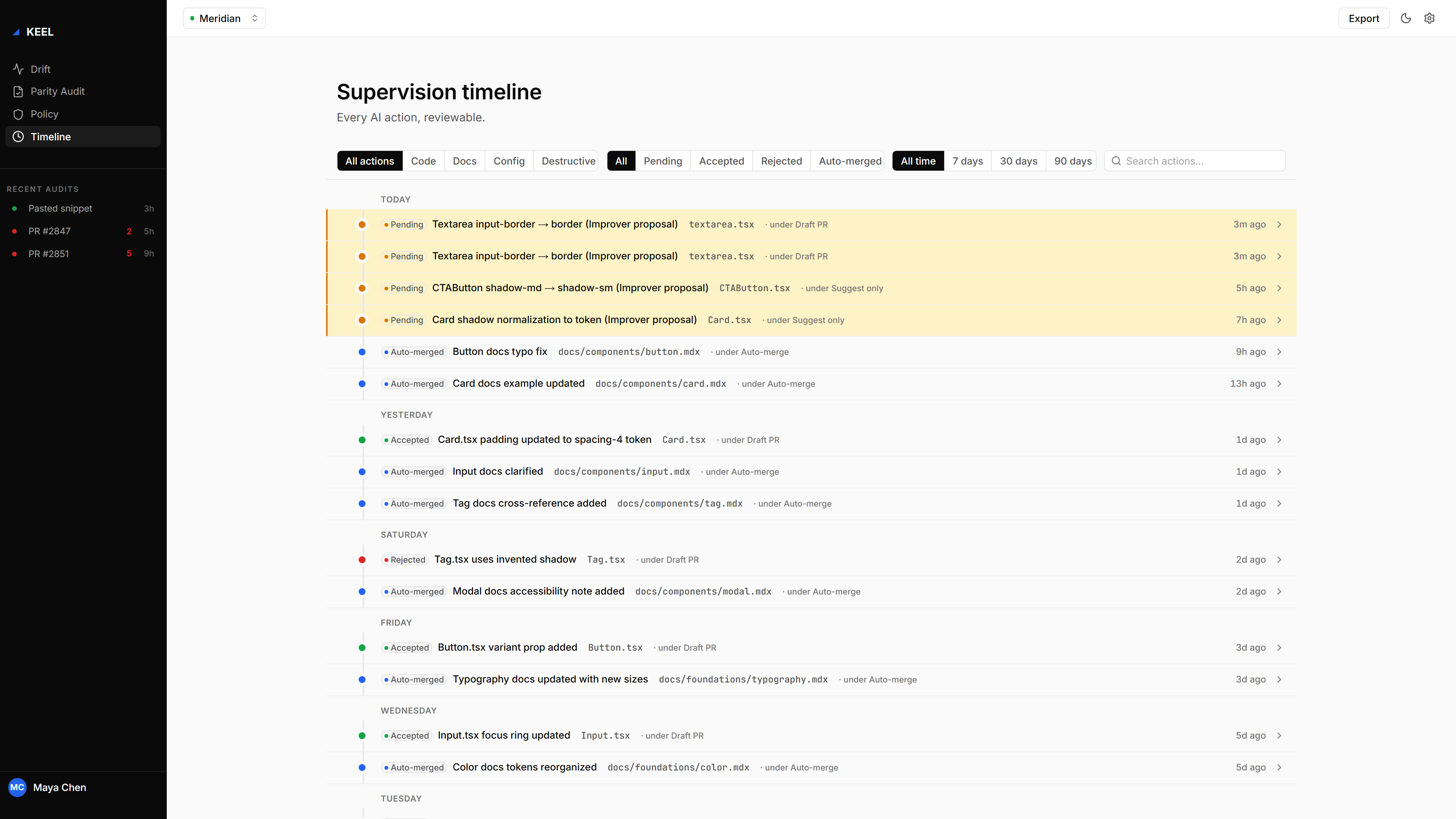 Supervision Timeline